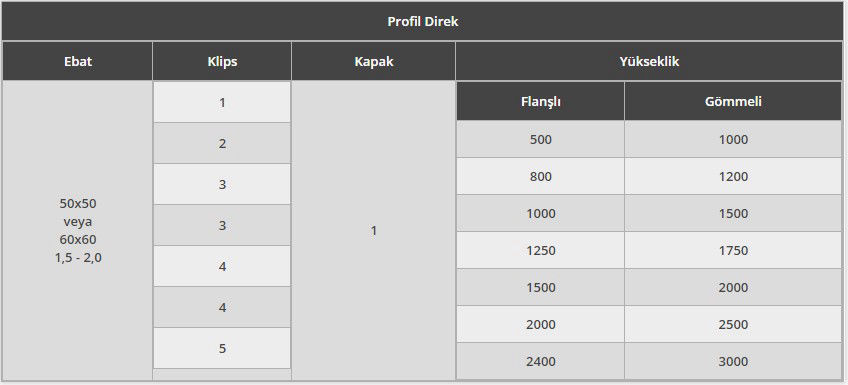 DEKOSEDAFOR PANEL ÇİT