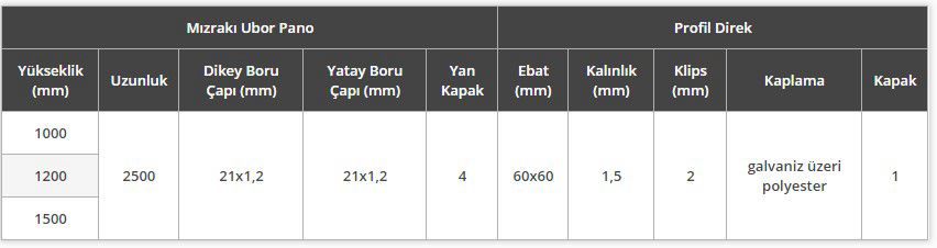 MIZRAKLI UBOR PANO