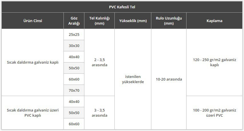 Galvaniz – PVC Kafesli Tel