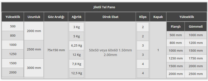 RAZORPAN JİLETLİ TEL