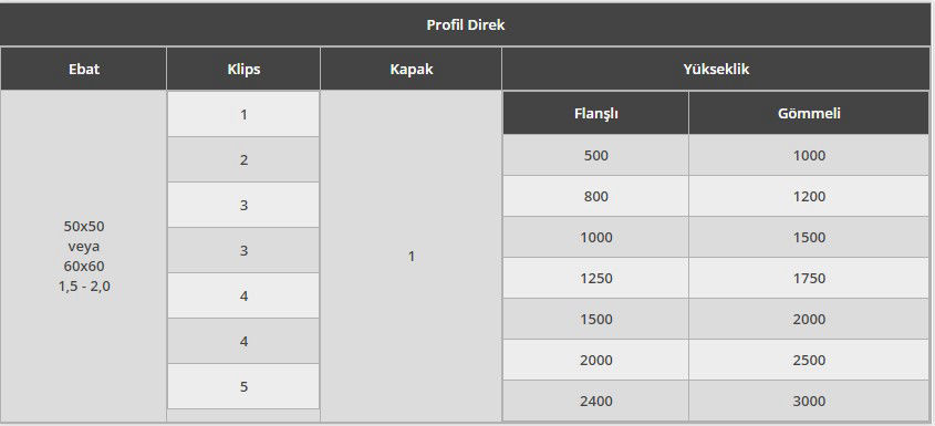 SİNGLE PANEL ÇİT