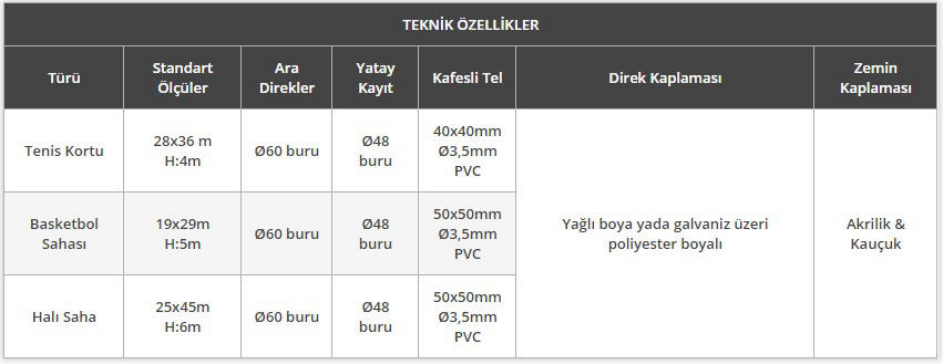 Spor Sahaları