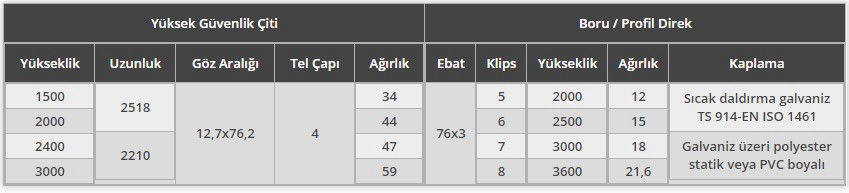 YÜKSEK GÜVENLİK ÇİTİ